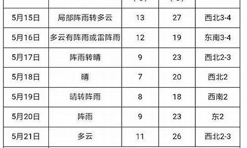 建三江天气预报30天_建三江天气预报7天气