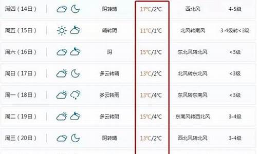 宁波北仑天气15天预报查询结果_宁波北仑天气15天预报查询