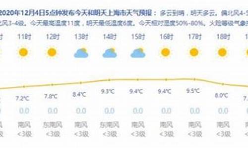 上海天气最低气温_上海天气全年最低气温