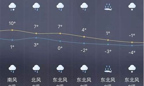 万州天气预报万州_万州天气预报7天一周