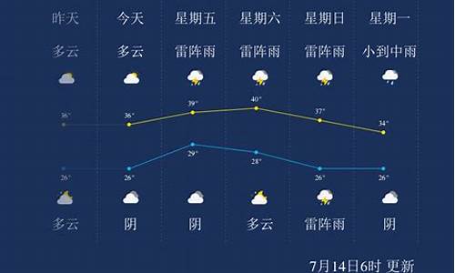 温州天气24小时实时天气_温州天气24小时