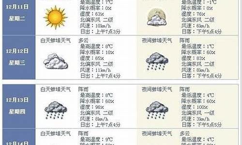 蚌埠市天气预报15天气预报_蚌埠天气预报15天气预报