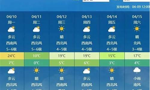 阜新天气预报15天查询结果_阜新一周天气预报七天查询结果是什么时候