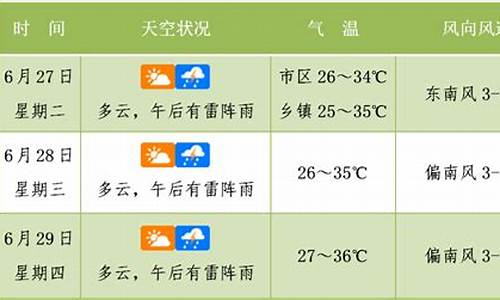 未来3天天气图_未来3天天气预报查询表