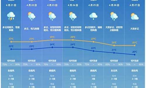 长滩岛未来一周天气_长滩岛未来一周天气情况