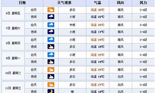 鞍山一周天气预报15天查询最新消息及时间_鞍山一周天气预报15天查询最新消息及时