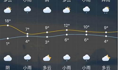 常州一周天气预报7天查询最新消息及时间是多少_常州下周一至周日天气预报