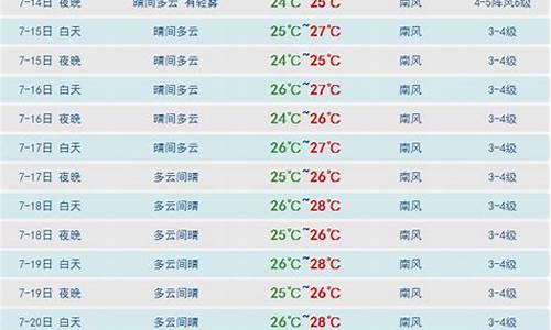 三亚三十天气预报查询_三亚天气预报30日天气报