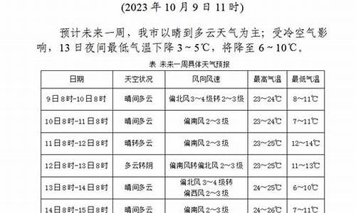 邢台地区天气预报一周7天_邢台一周天气情况怎么样了