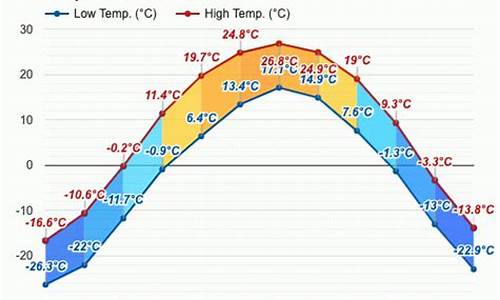 海伦市天气预报30天查询_海伦市天气预报实时