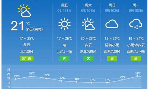 辽宁最近天气_辽宁最近天气预报7天查询结果